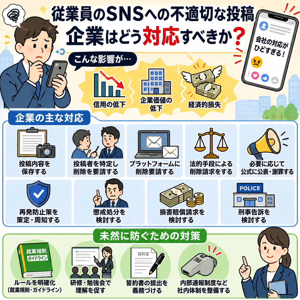 従業員がSNSで会社の誹謗中傷を投稿したときの対応|社労士が解説