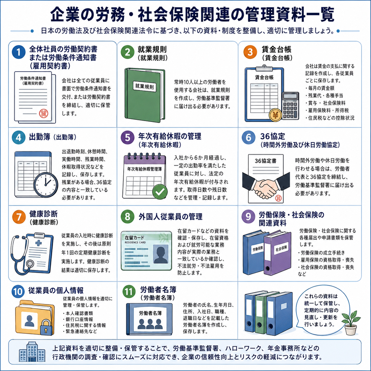 会社が保管すべき労務書類11選